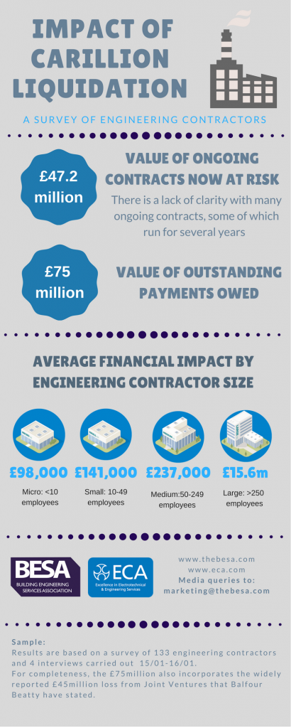 carillion-infographic-slimline
