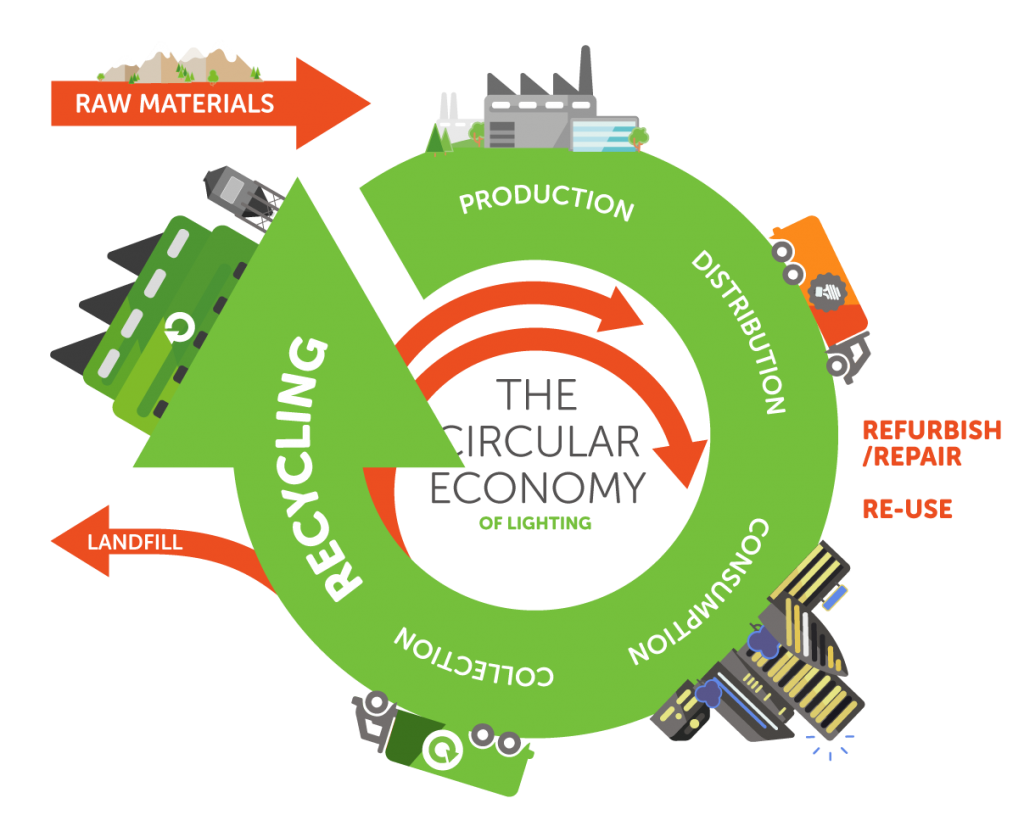 Join The Next Lighting Circular Economy Webinar