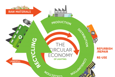 Join The Next Lighting Circular Economy Webinar