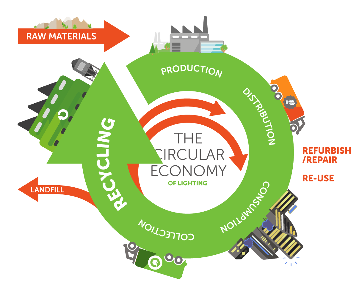 Join The Next Lighting Circular Economy Webinar