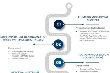 Heat Pump Association Embraces Green Recovery In Training Strategy