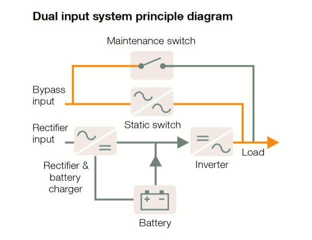 Using UPSs to provide secondary power for emergency evacuation lifts -  KOHLER Uninterruptible Power