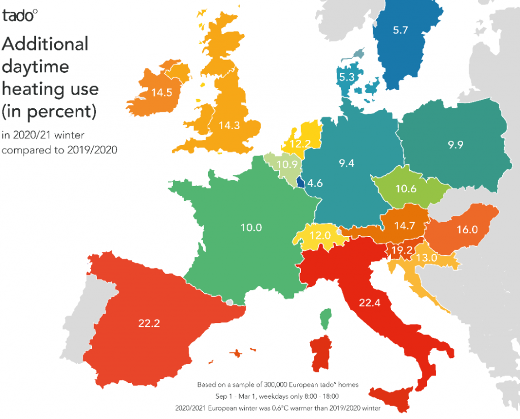 tado daytime heating