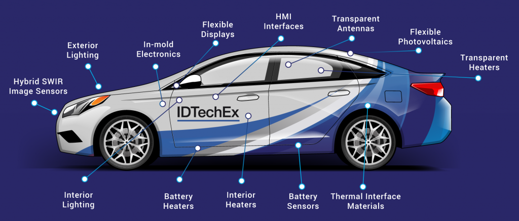 IDTechEx