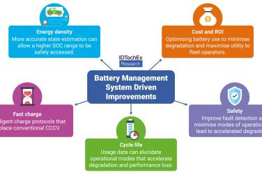 How battery Management System (BMS) Innovation Will Lead to Better Batteries