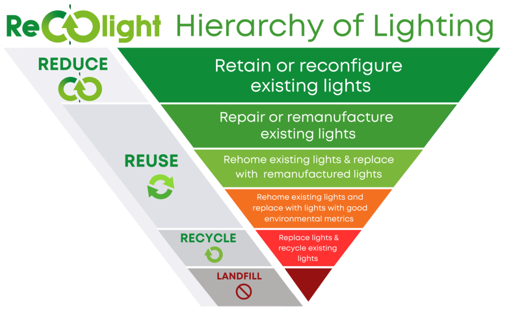 Big brands back Circular Lighting Live 2024