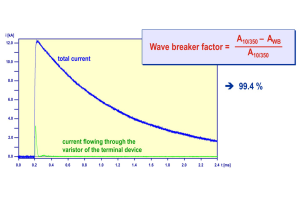 Dehn Fig 2